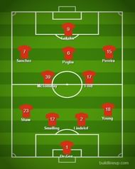 4-2-3-1 was one of the formations Solskjaer used during his time with Molde